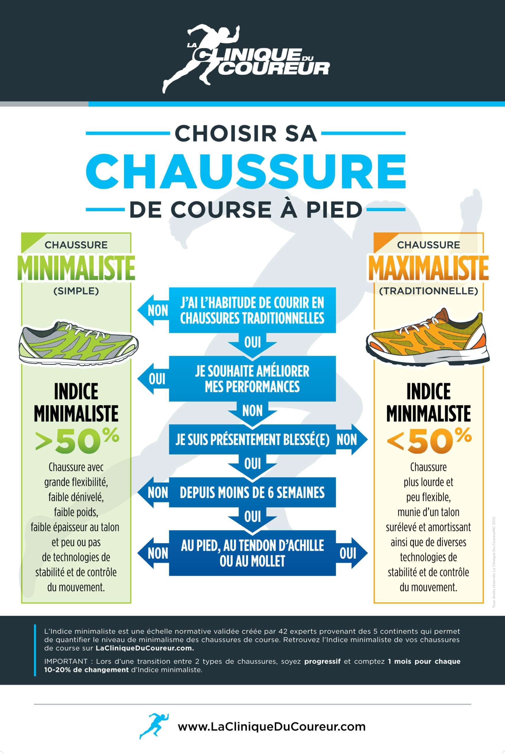 Chaussures de Course Mes 5 critères pour Bien les Choisir — free download
